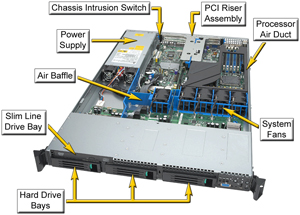 Intel Server System SR1500AL